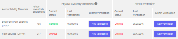 Inventory Verification Example