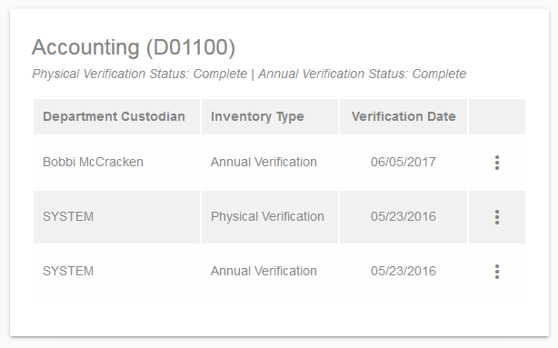 Inventory History